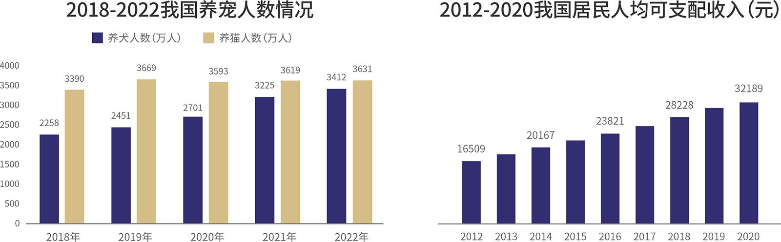 猫粮品牌策划